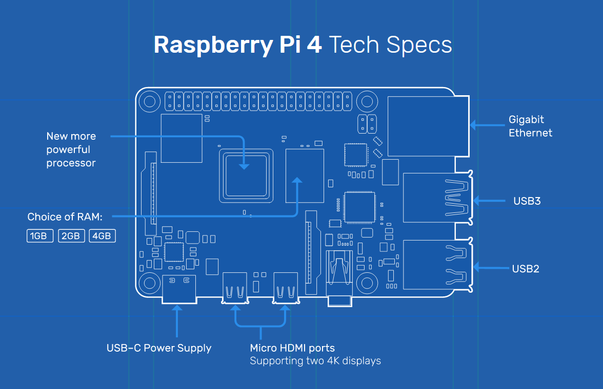 Raspberry Pi 4 Model B, .