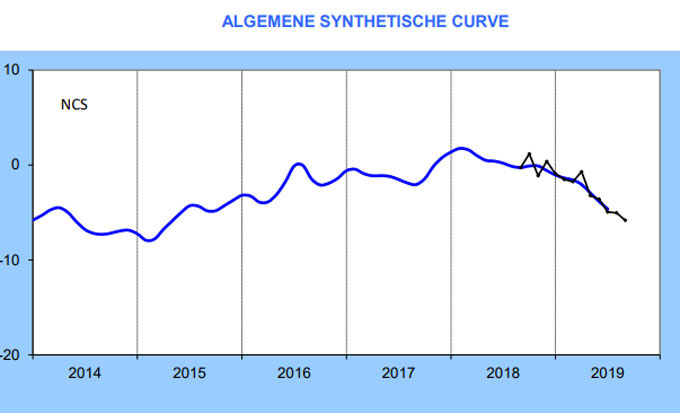 algemene synthetische curve, NBB